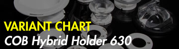 Bender+Wirth COB Hybrid Holder 630 variant chart