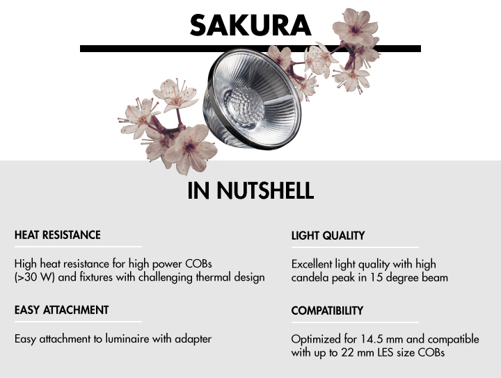 Sakura silicone lens