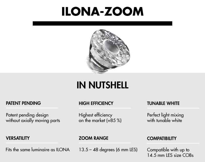 key facts about LEDiL zoom optic ILONA-ZOOM