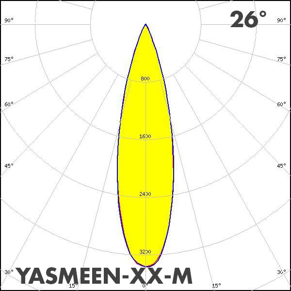 LEDiL YASMEEN-XX-M polar curve