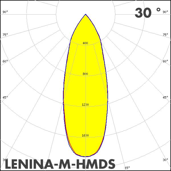 LEDiL LENINA-M-HMDS polar curve