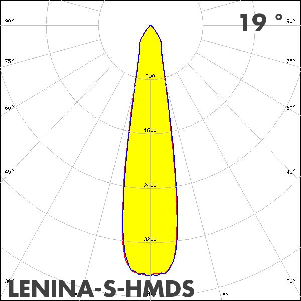 LEDiL LENINA-S-HMDS polar curve