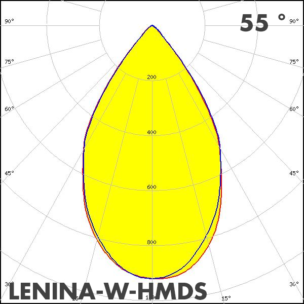 LEDiL LENINA-W-HMDS polar curve