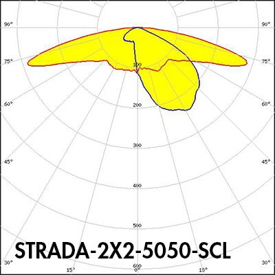 STRADA-2X2-5050-SCL polar