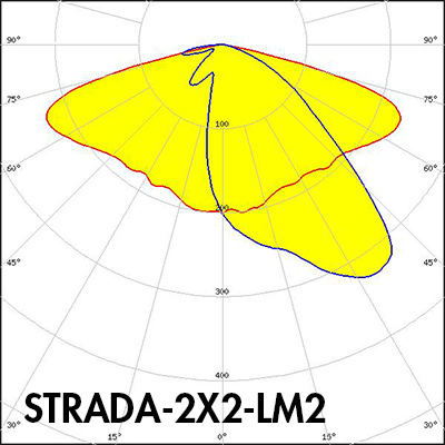STRADA-2X2-LM2 polar