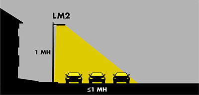 strada-2x2-lm2 illustration