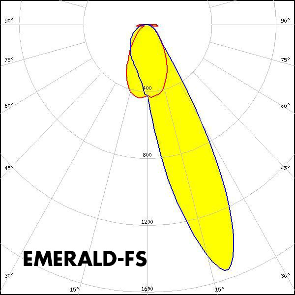 EMERALD-FS polar