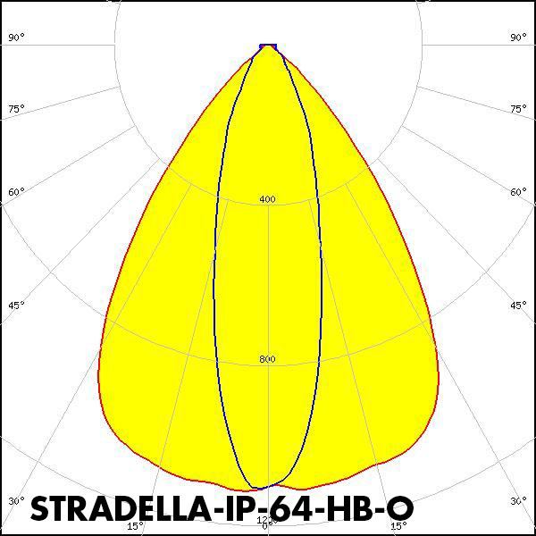 STRADELLA-IP-64-HB-O polar