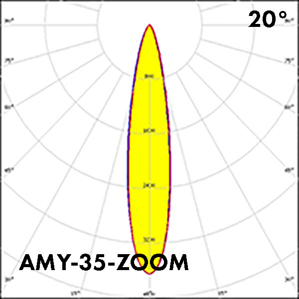 AMY-35-ZOOM-spot