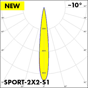 SPORT-2X2-S1-polar