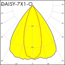 DAISY-7X1-O_polar