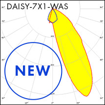 DAISY-7X1-WAS_polar