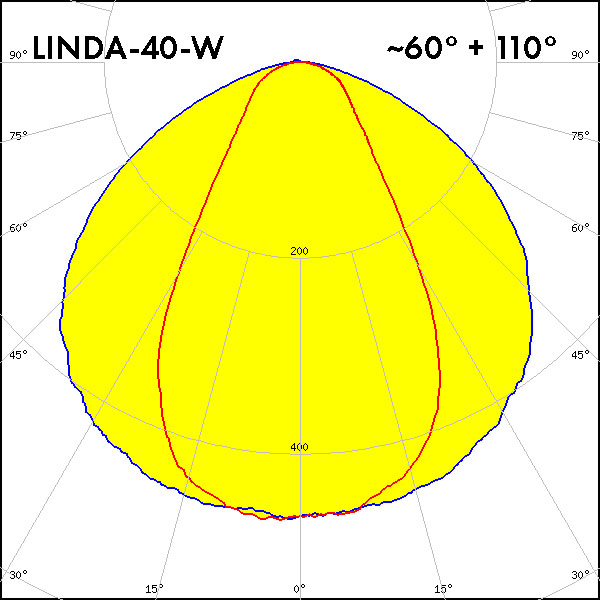 LINDA-40_W