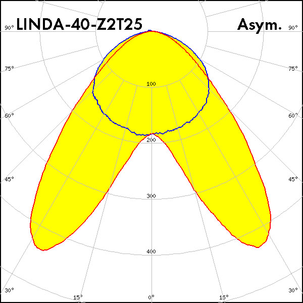 LINDA-40_Z2T25