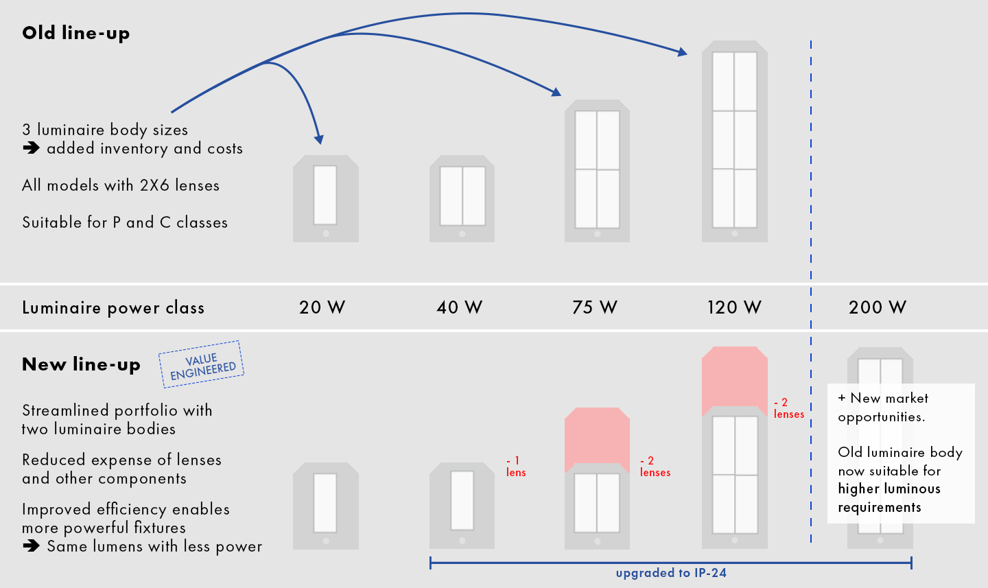 STRADA-IP-24_led_luminaire_portfolio_power_class_upgrade