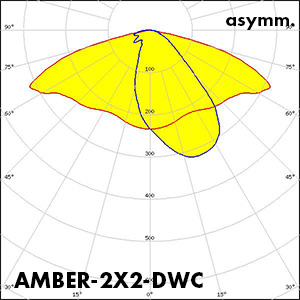 AMBER-2X2-DWC_polar