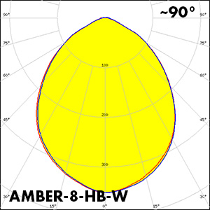 AMBER-8-HB-W_polar
