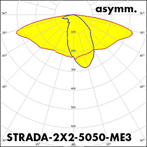 STRADA-2X2-5050-ME3_polar