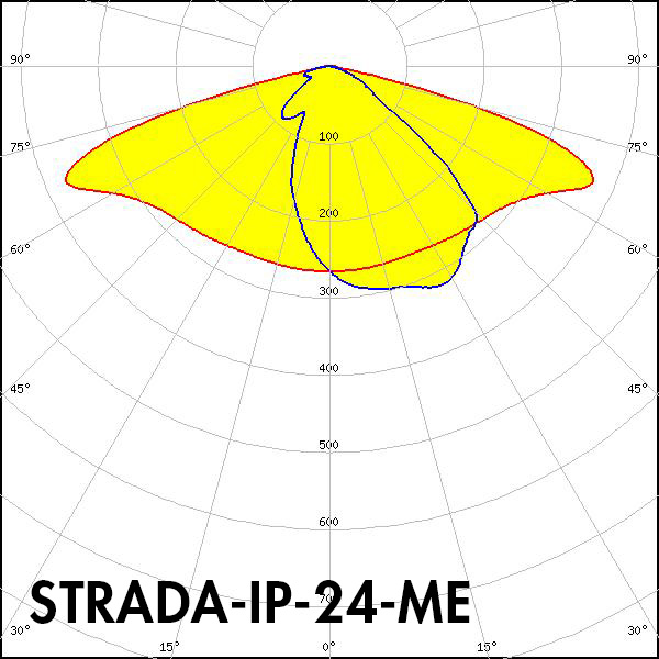 STRADA-IP-24-ME