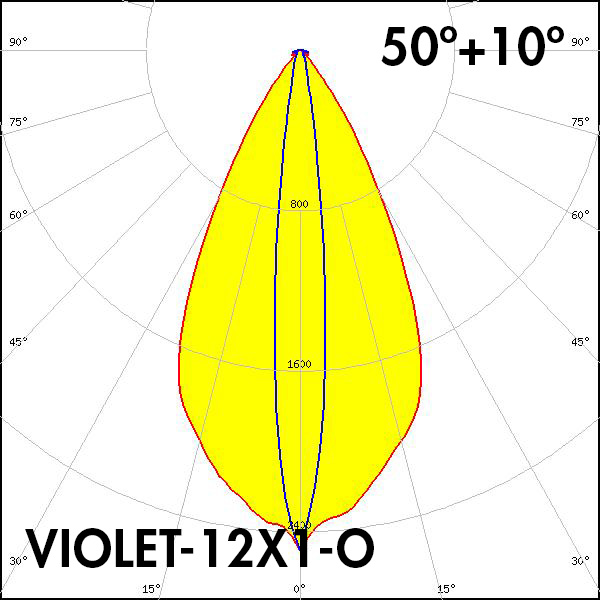 VIOLET-12X1-O_polar