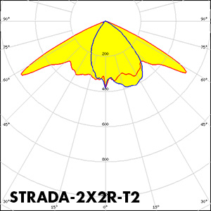 Polar_STRADA-2X2-5050-T2-R