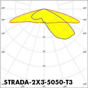 Polar_STRADA-2X3-5050-T3