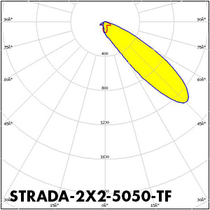 Polar_STRADA-2X2-5050-TF