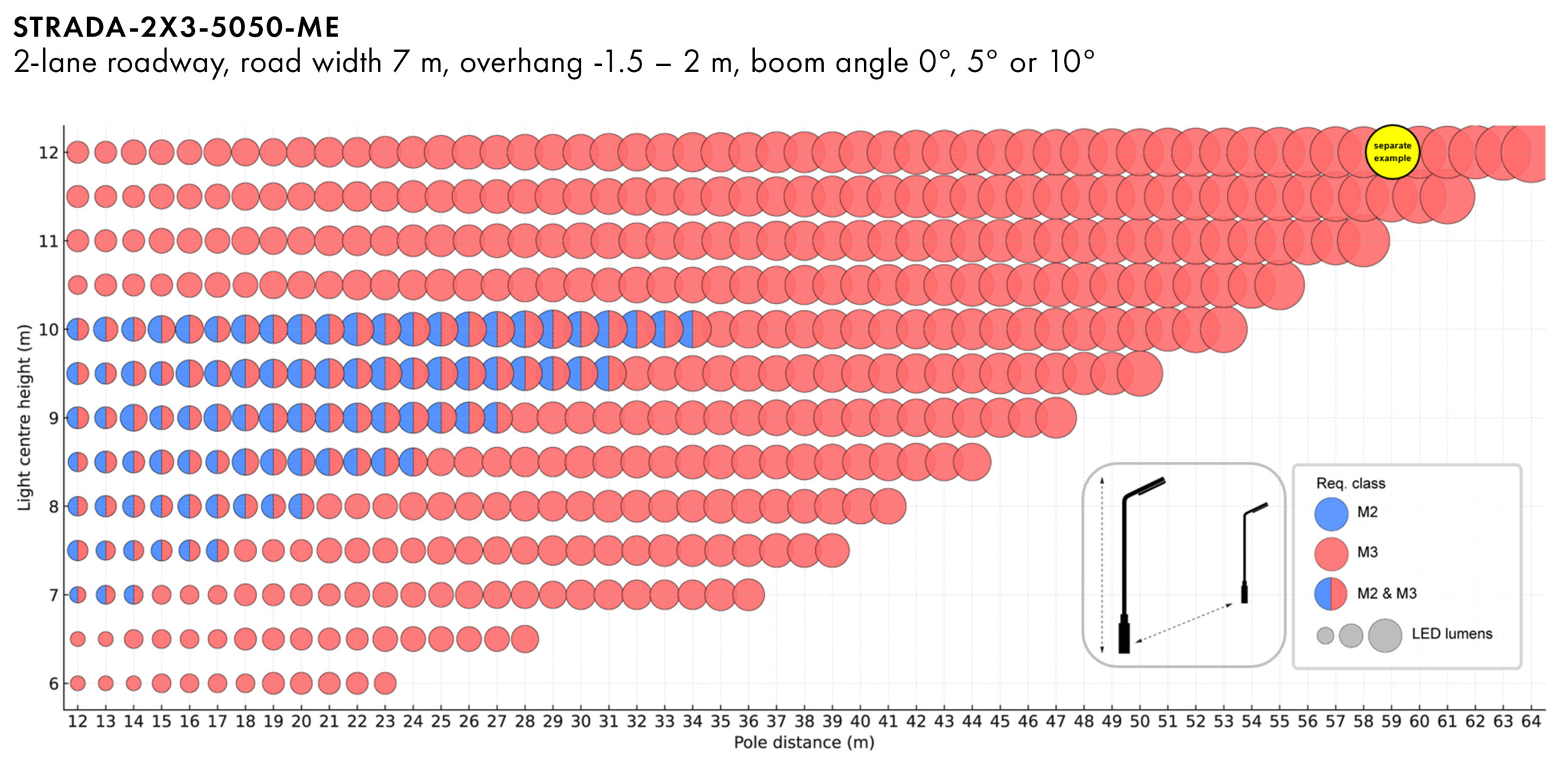LEDiL_STRADA-2X3-5050-ME_Mounting_height_and_pole_distance_calculations