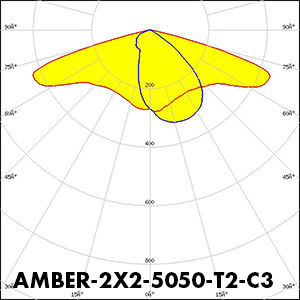 Polar_AMBER-2X2-5050-T2-C3
