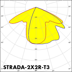 STRADA-2X2R-T3_polar