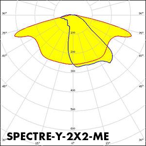 SPECTRE-Y-2X2-ME_polar