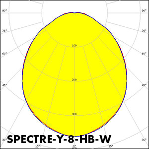 SPECTRE-Y-8-HB-W_polar